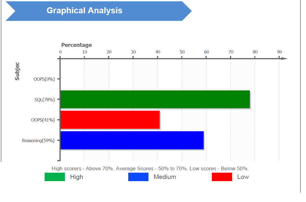 Competancy Analysis