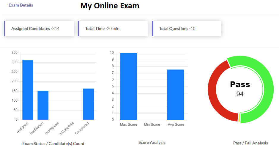 Online Exam analytics