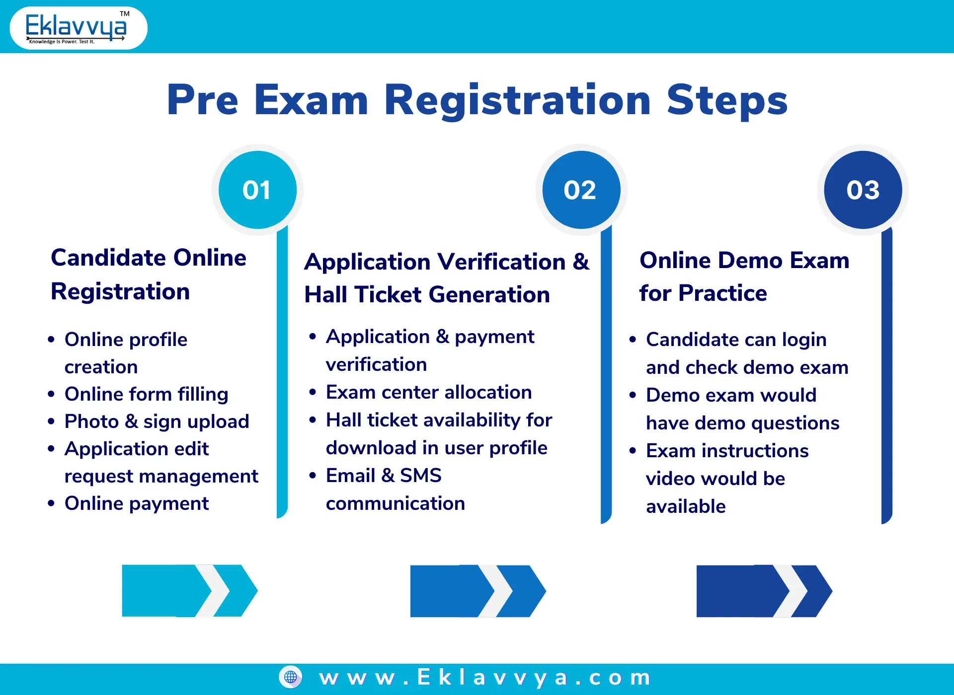 Pre exam registration steps