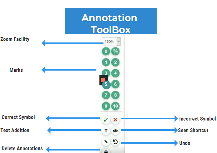 Annotation Toolbox