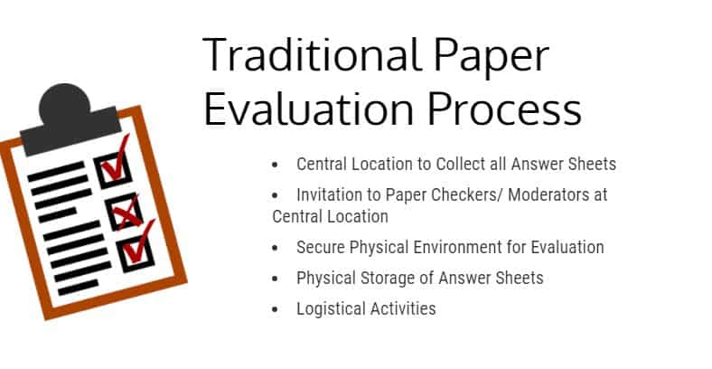 Limitations of Traditional Paper Evaluation process