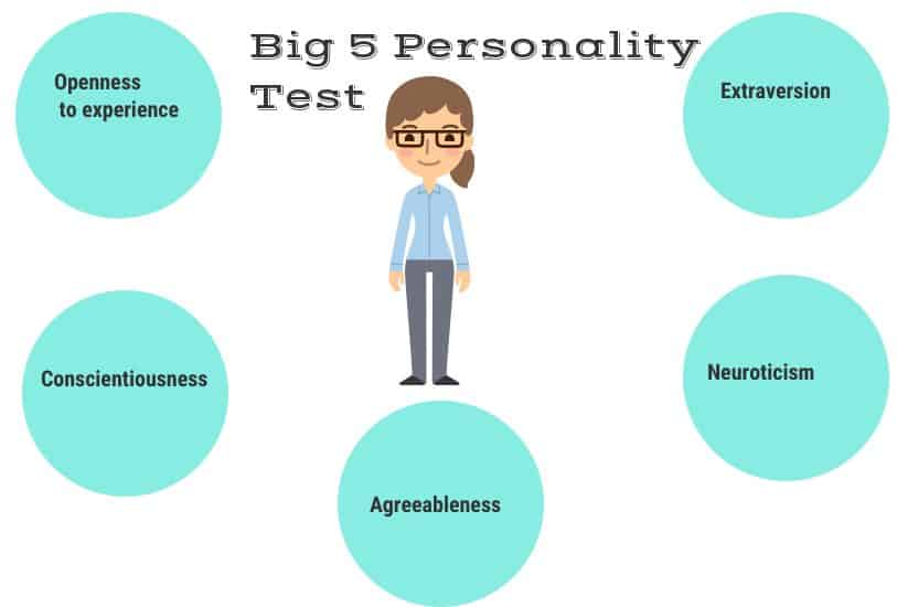 Big 5 Personality Test Assessment