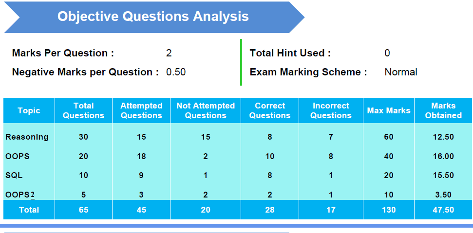 Exam Result Analysis