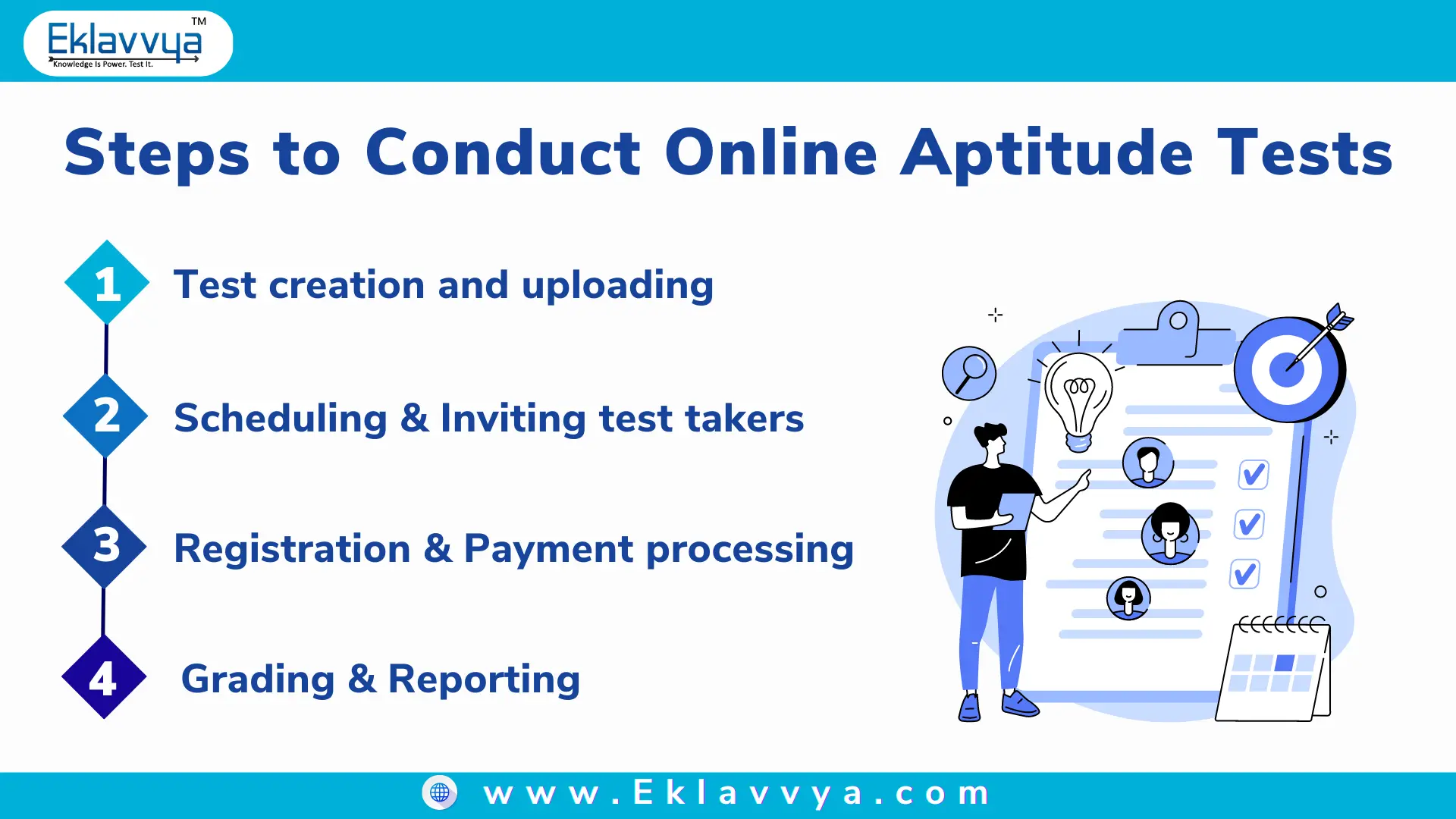 Steps to Conduct Online Aptitude Tests