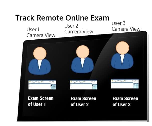 Online Exam Tracking