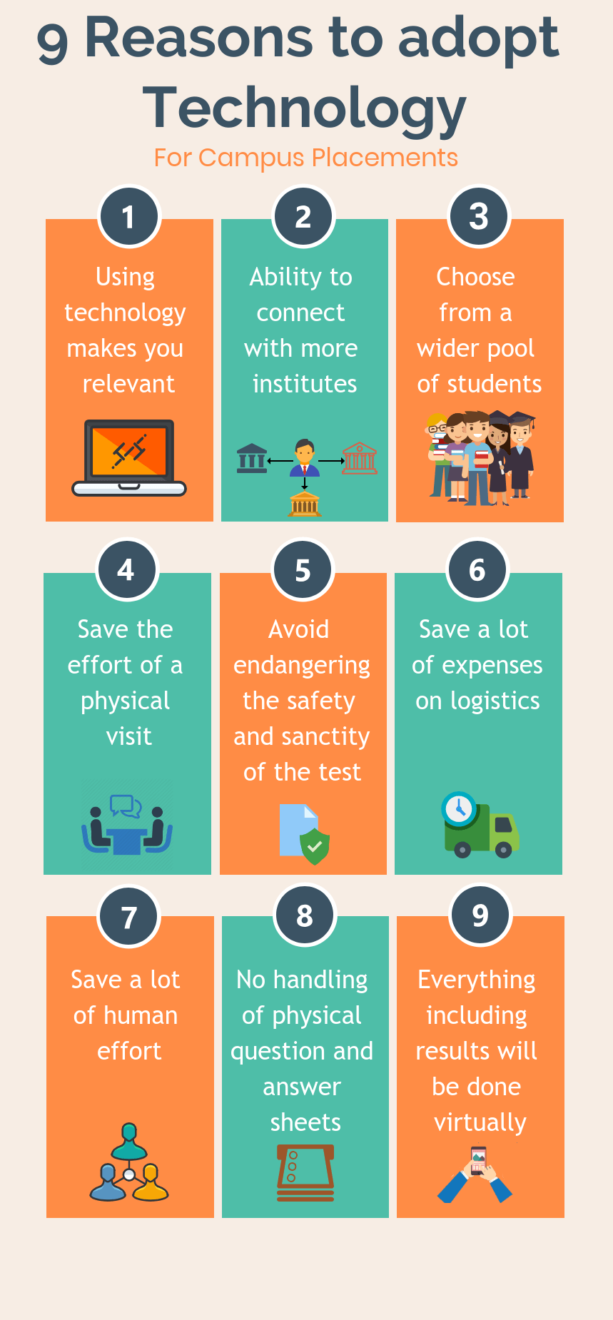 9 Reasons to adopt technology for campus placements
