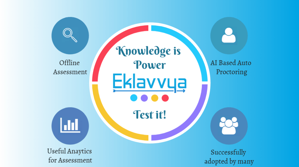 Eklavvya Online Assessment