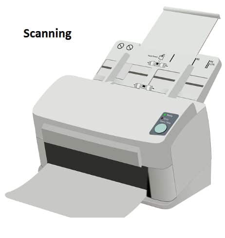 Scanning Activity for Onscreen Marking System