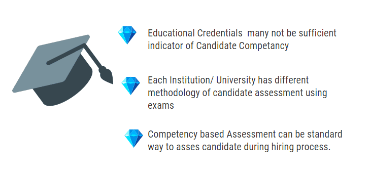 Why Competency based Assessment is Required