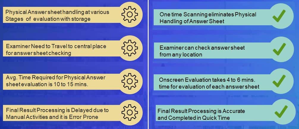 Comparison of Onscreen marking with traditional evaluation process
