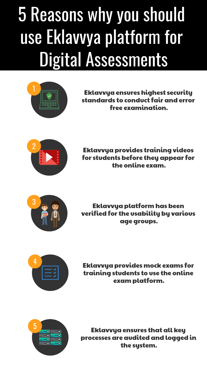 5 Reasons why you should use Eklavvya platform for Digital Assessments