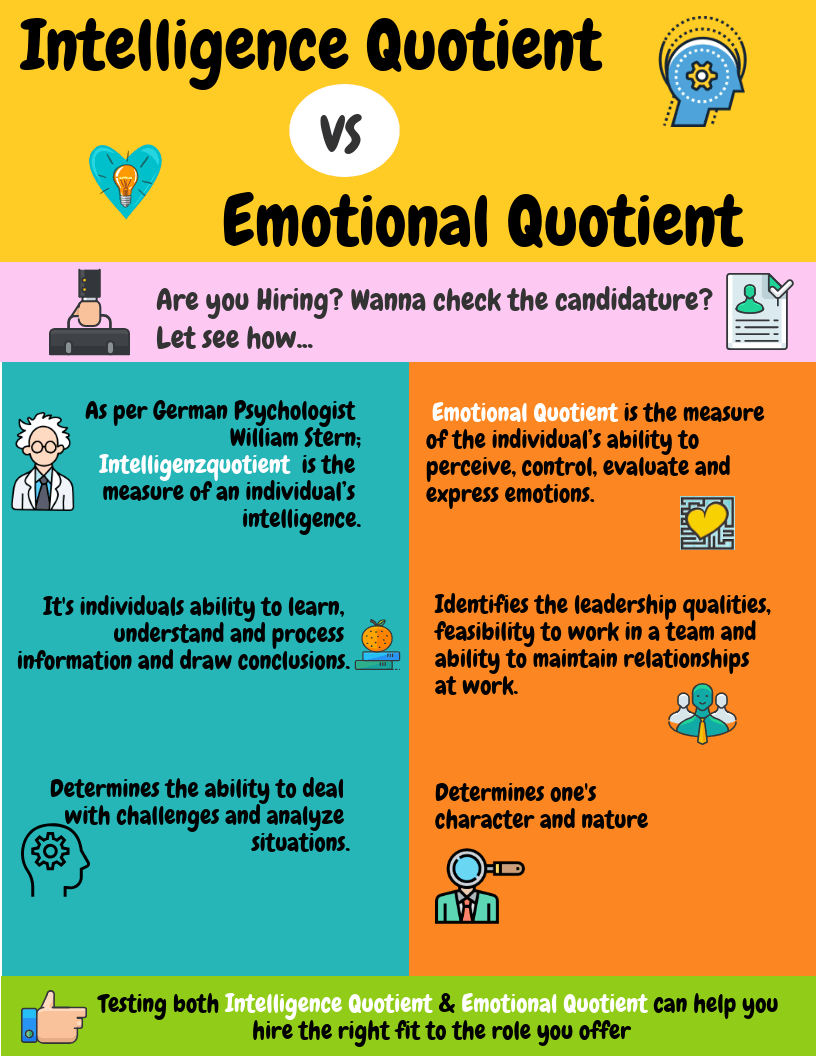 Intelligence Quotient vs Emotional Quotient