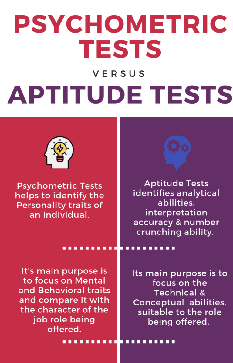 psychometric-tests-vs-aptitude-tests-online-skill-assessment-online-exam-software-eklavvya