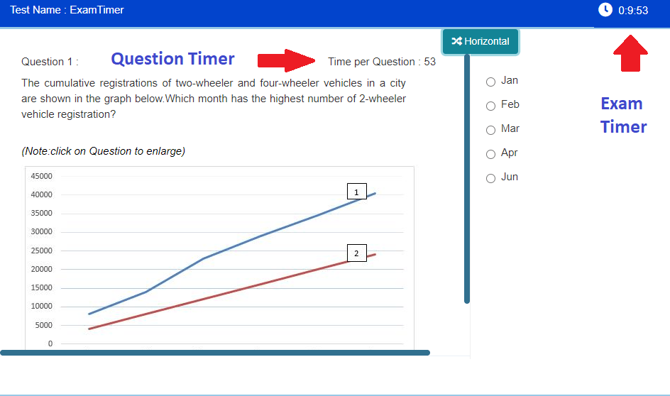 Per Question Timer during Online Exam Process to prevent cheating