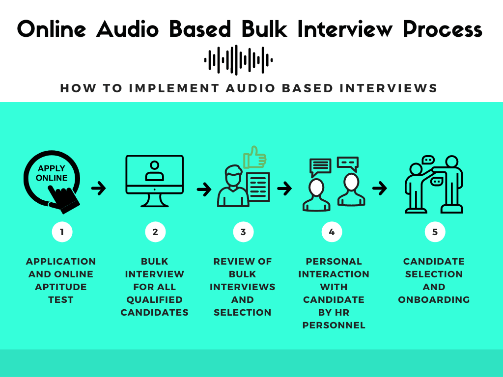 flow chart for implementing audio based bulk interviews