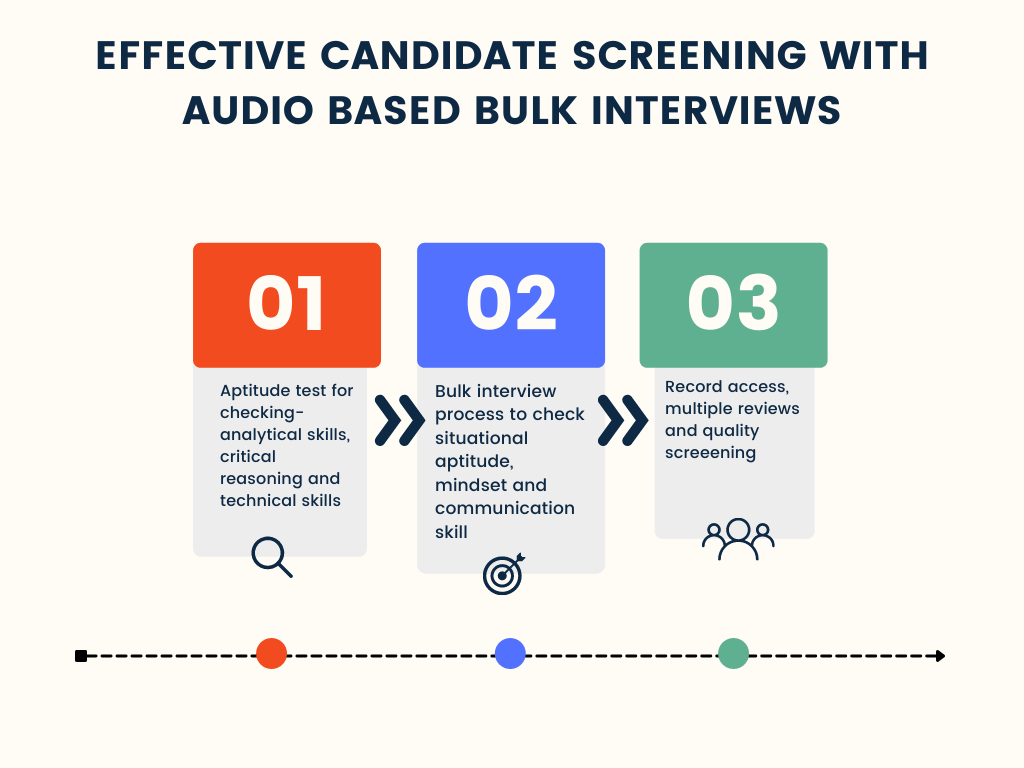 Implement Audio based bulk hiring and interviews