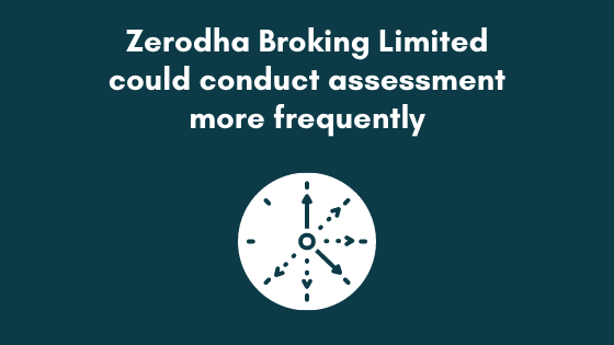 Zerodha broking limited could conduct assessments more frequently with Eklavvya