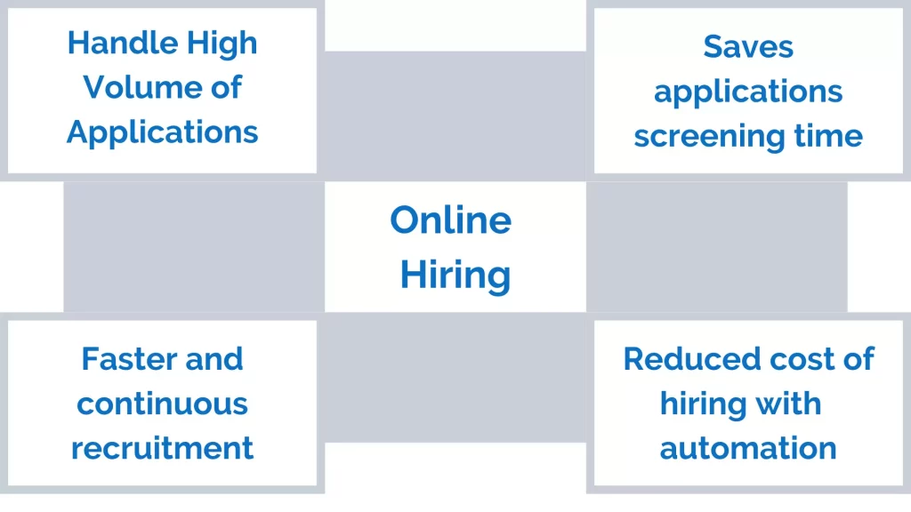 Advantages of online hiring