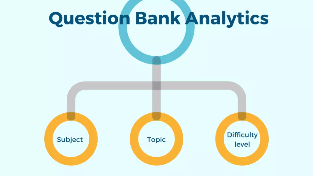 Question bank analytics Eklavvya