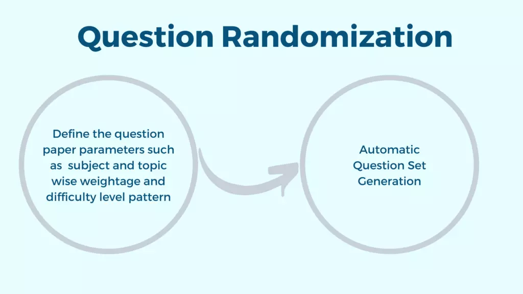 Question randomization