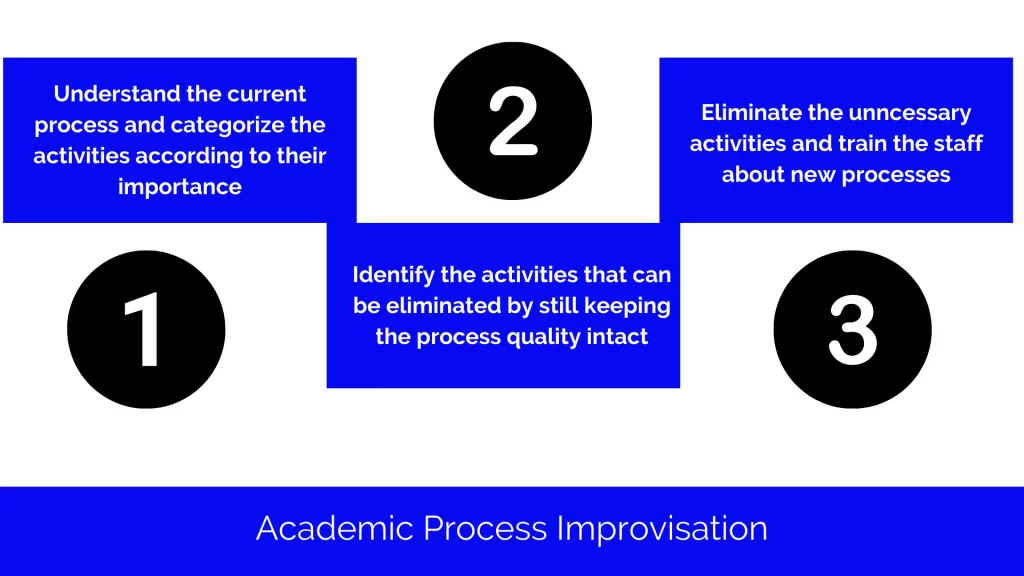lean operations in academic processes