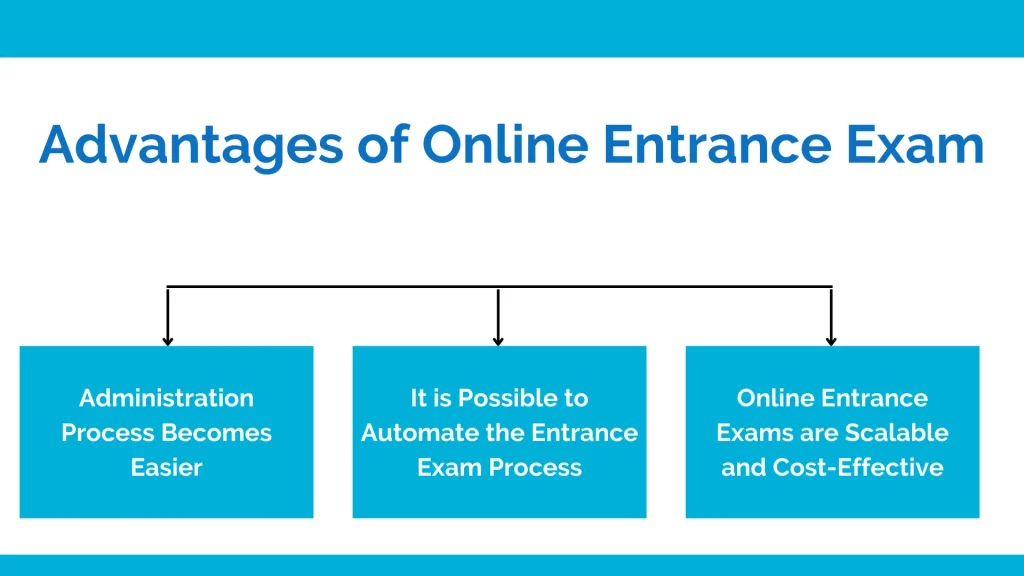 Advantage of online entrance exam