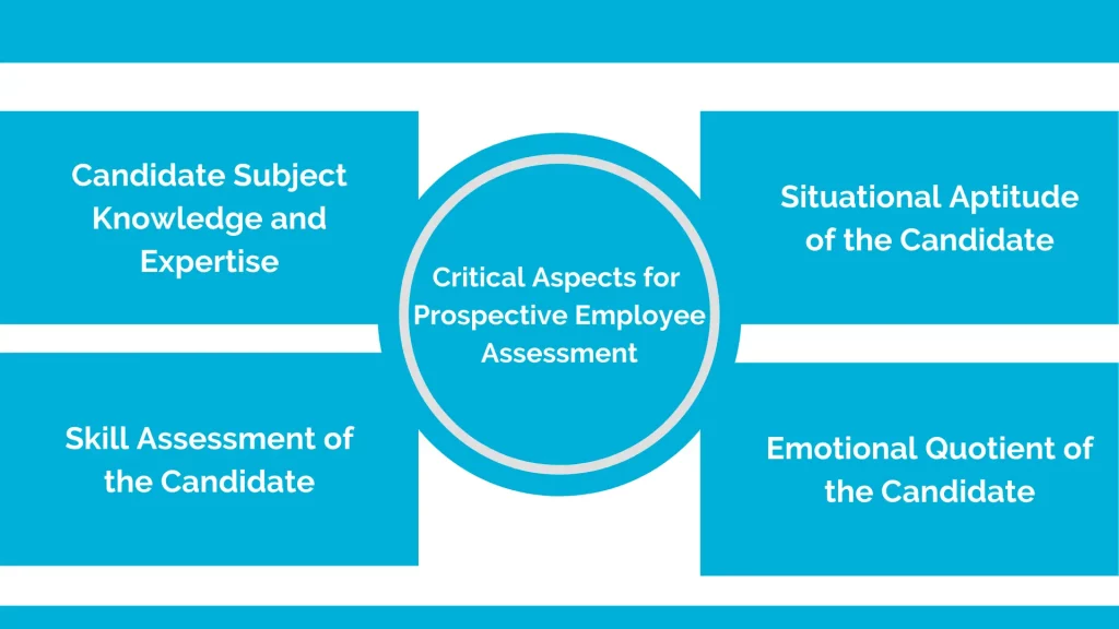 Critical aspects for Artificial intelligence driven prospective employee assessment 