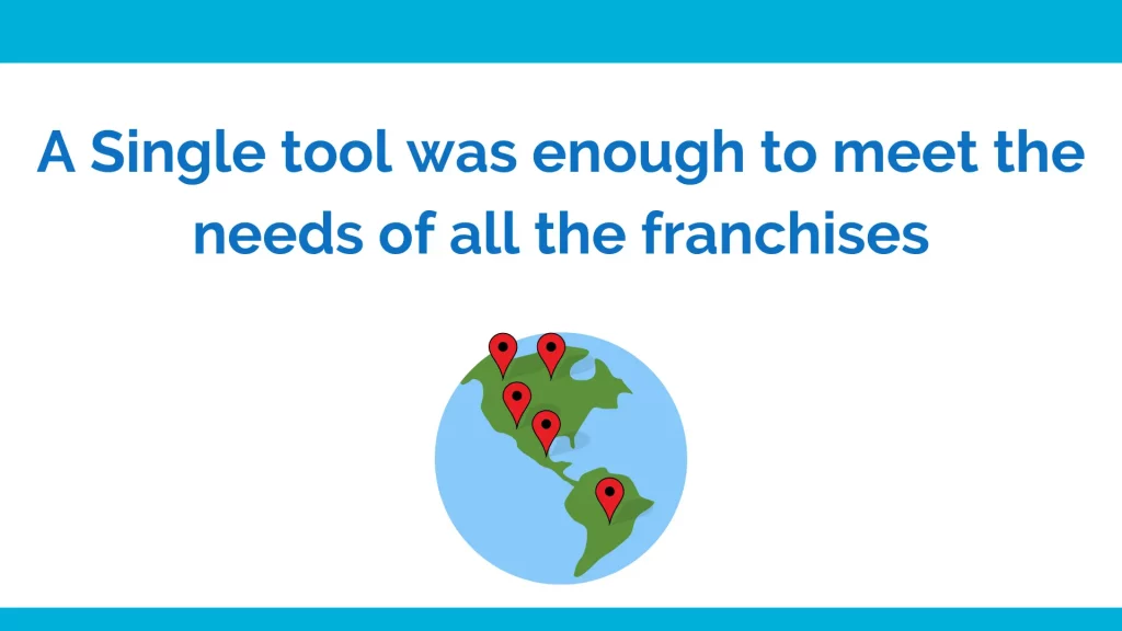 A single tool for all franchises across the world