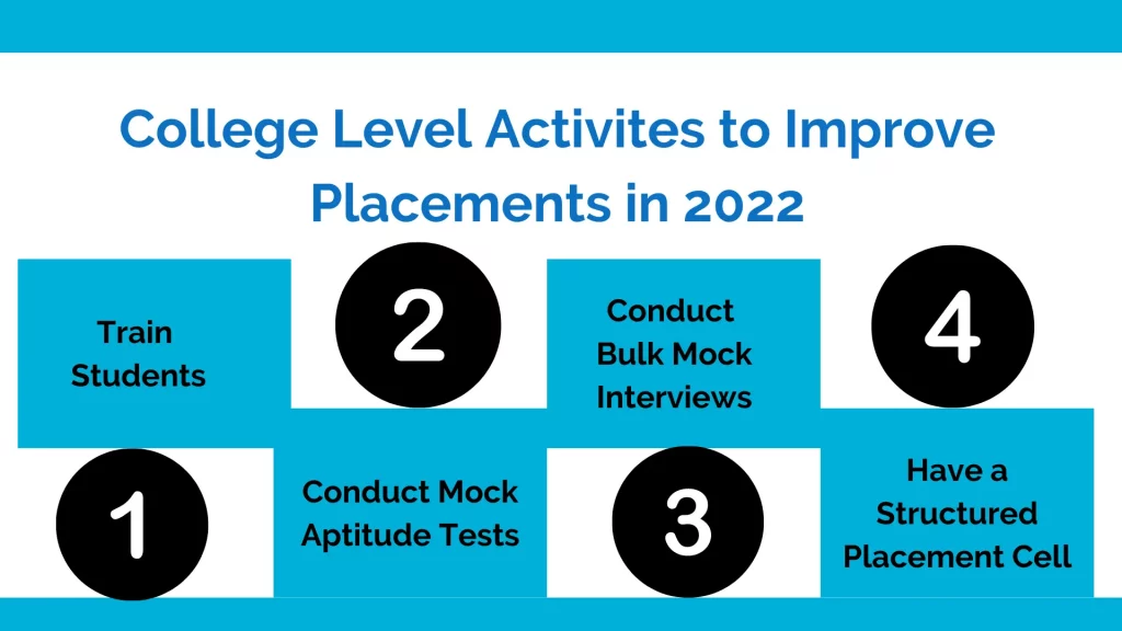 College level activities to improve the college placements