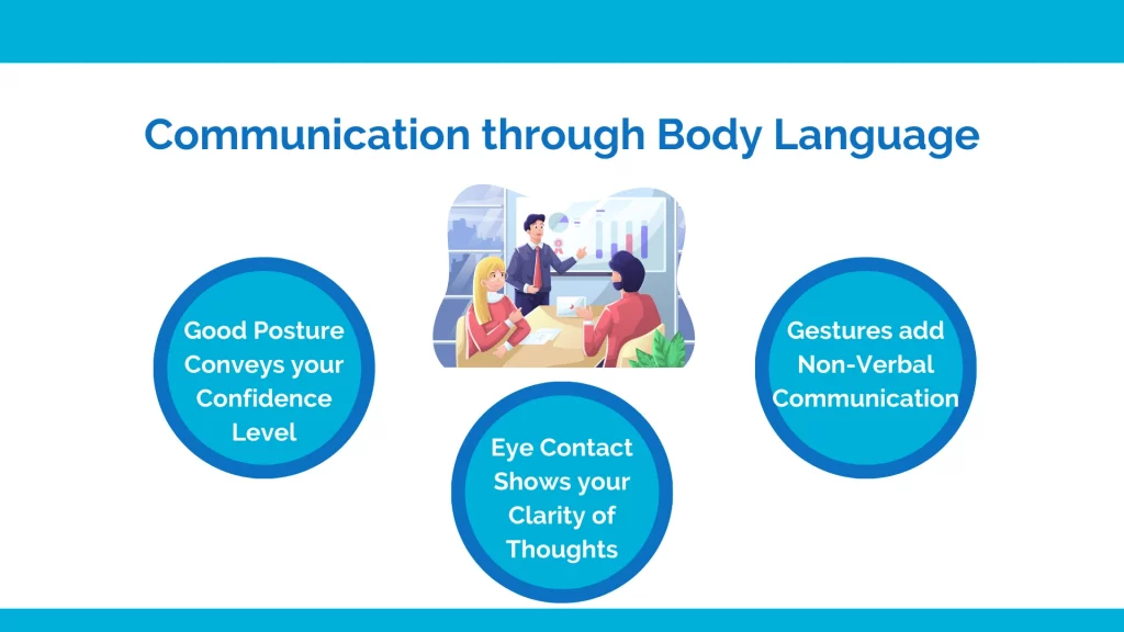 Communication through body language