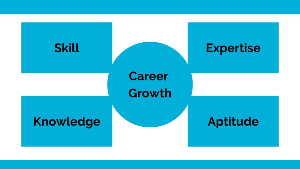 career growth as a teacher