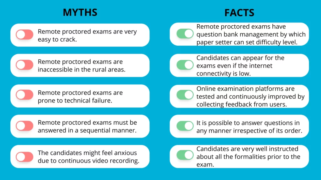 Myths vs Facts for remote proctored exams