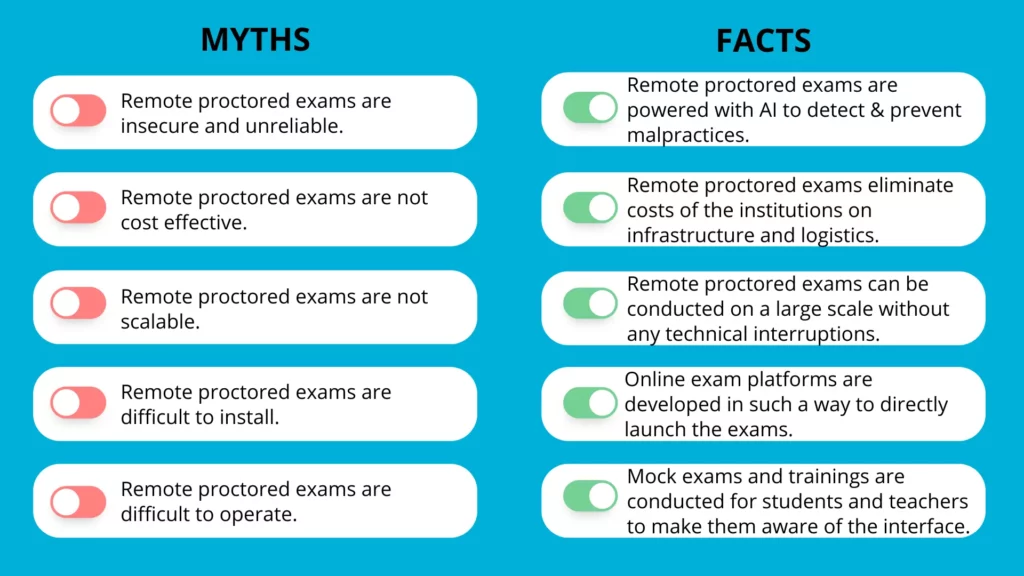 Myths vs Facts for remote proctored exams