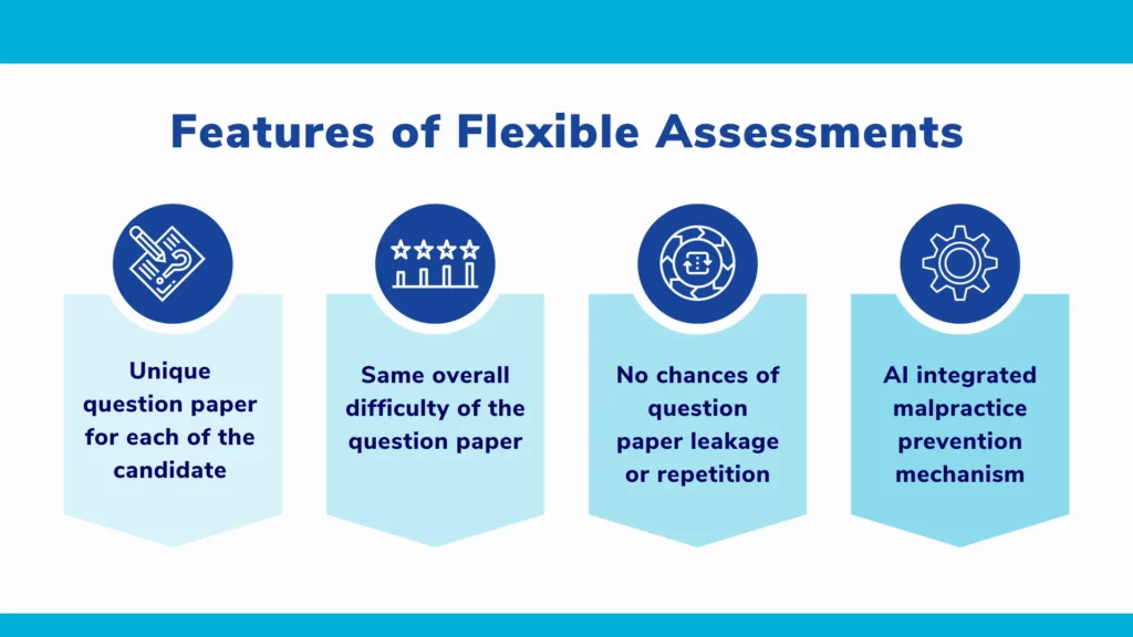 Features of Flexible Assessments