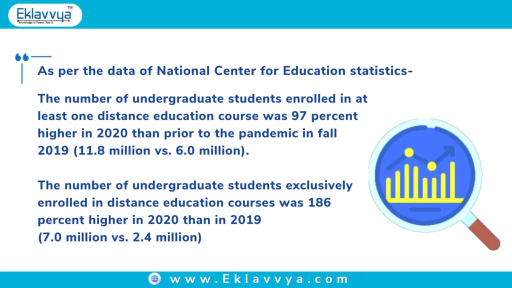 Data of National Centre for Education Statistics