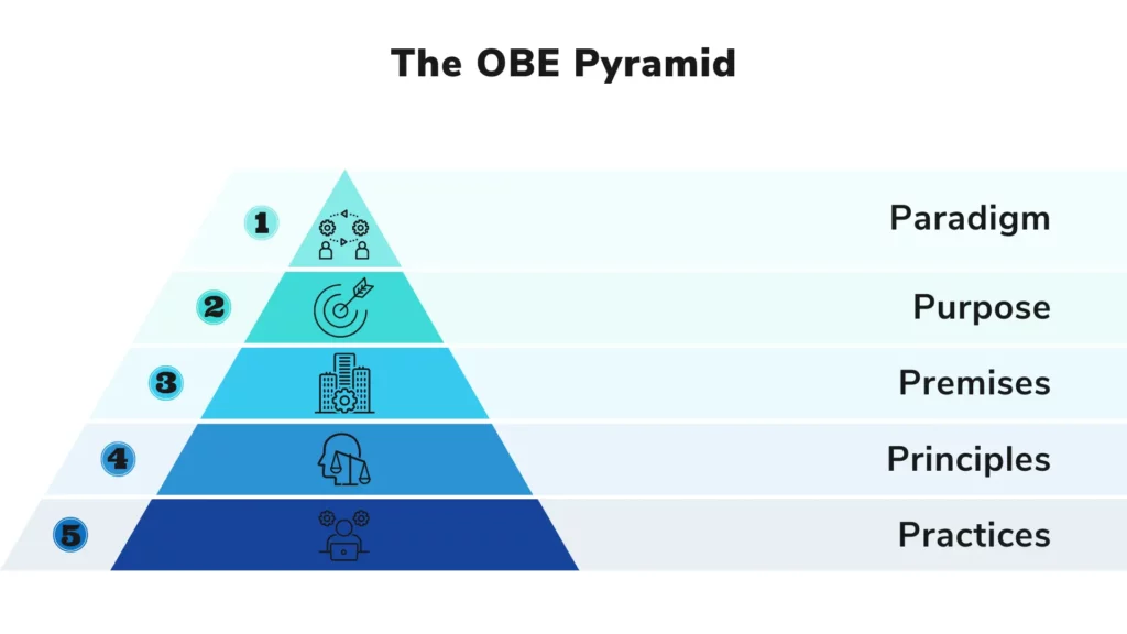 OBE Pyramid