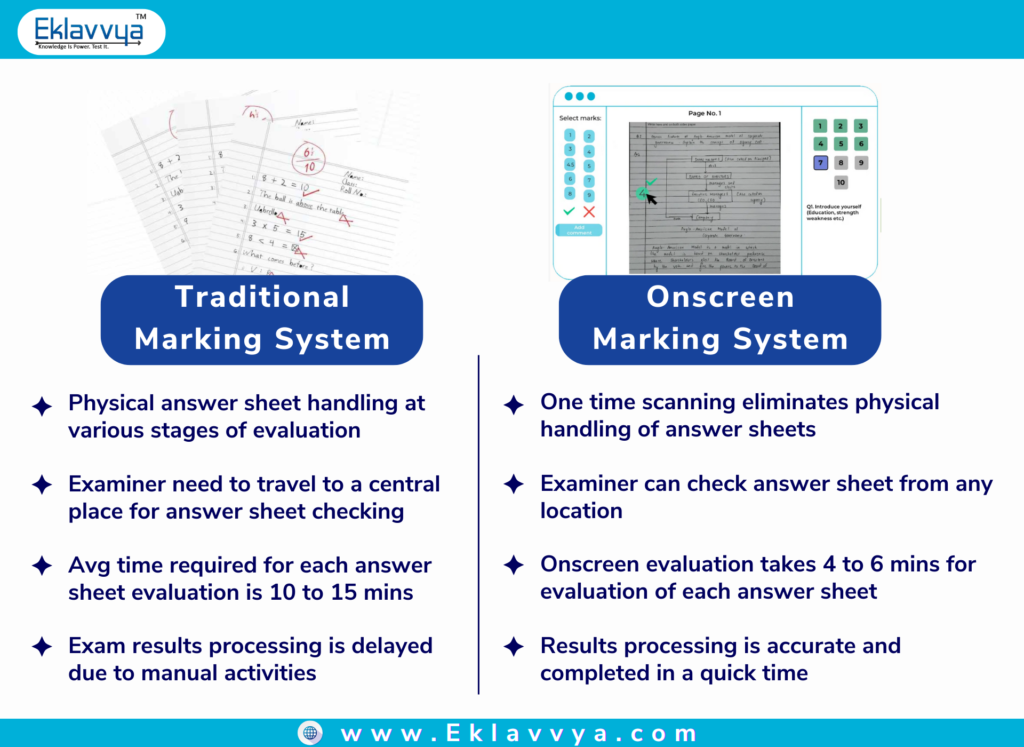 Traditional Marking System vs Onscreen Marking System