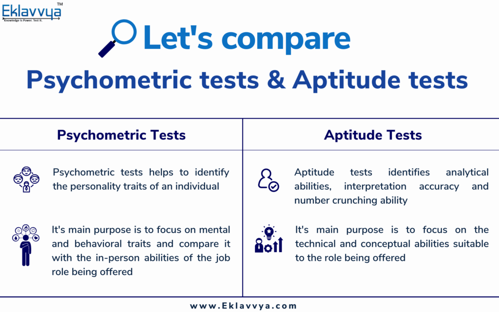 Psychometric test vs Aptitude test