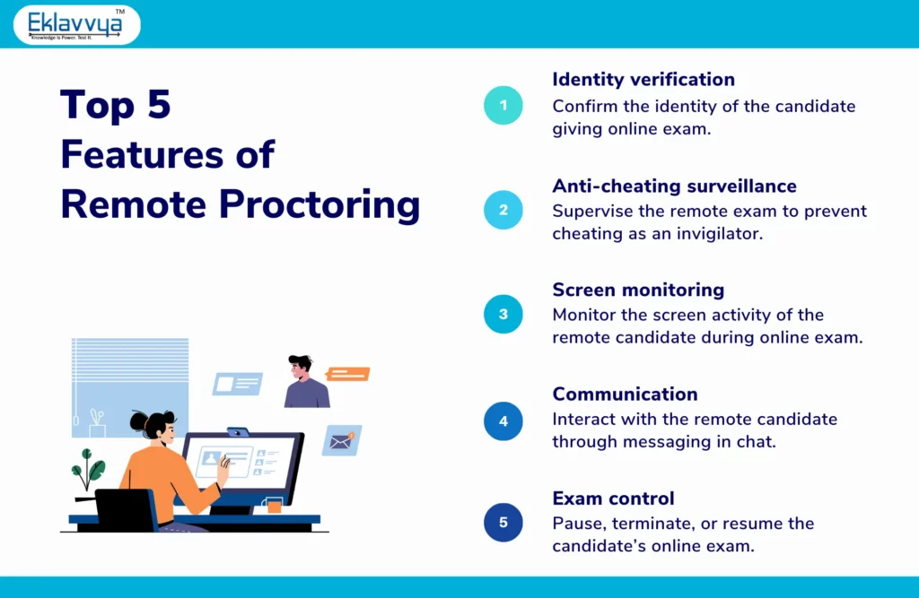 Remote Proctoring features