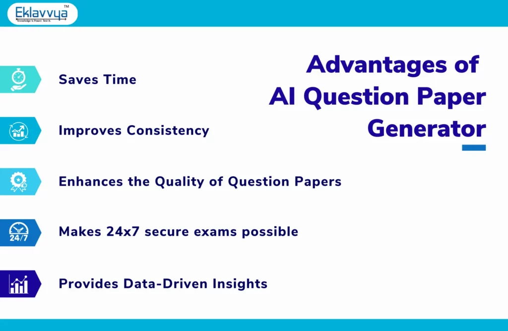Advantages of AI Question Paper Generator