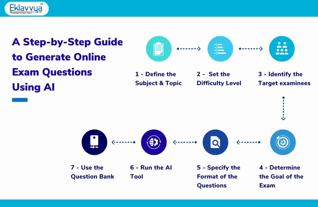 Step-by-step guide to generate online exam questions