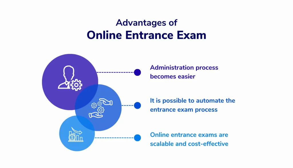 Advantages of Online Entrance Exam
