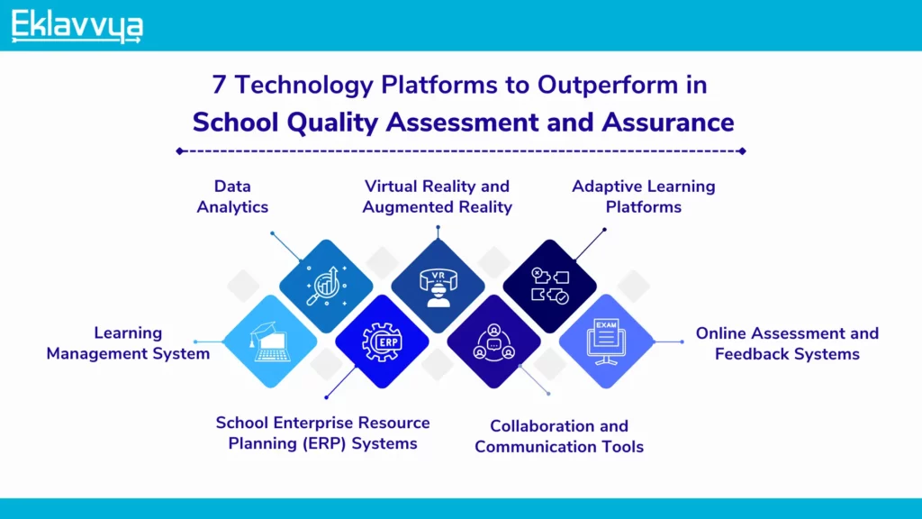 7 Technology Platforms to Outperform in School Quality Assessment and Assurance