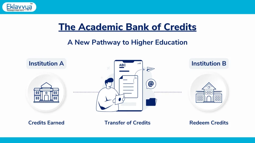 Academic Bank of Credits.