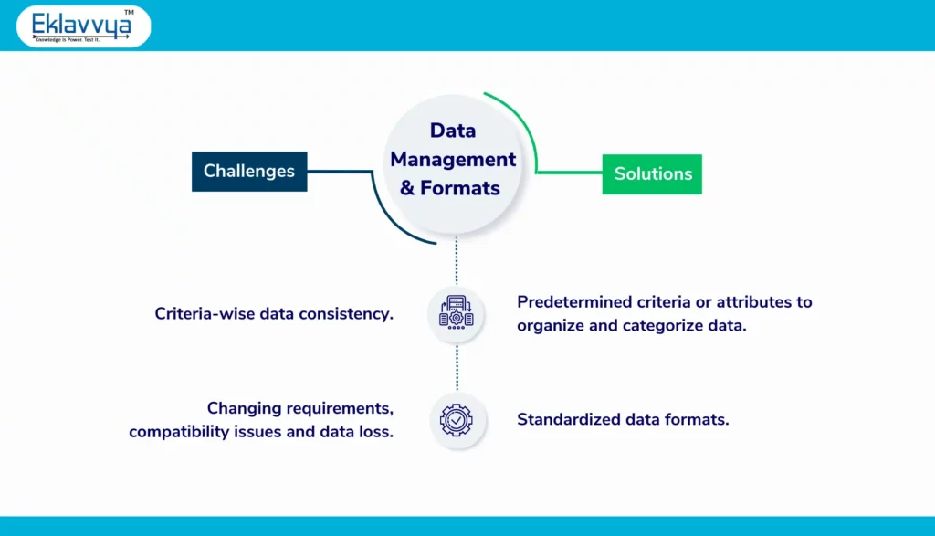 Data management and Data formats