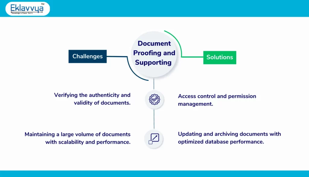 Document Proofing and Supporting