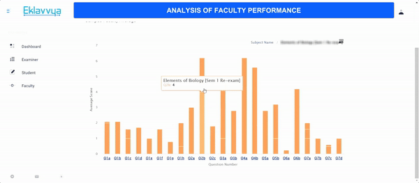 Faculty performance analysis