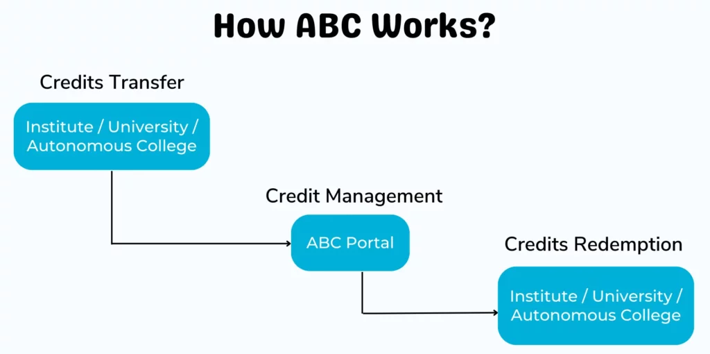 How ABC works