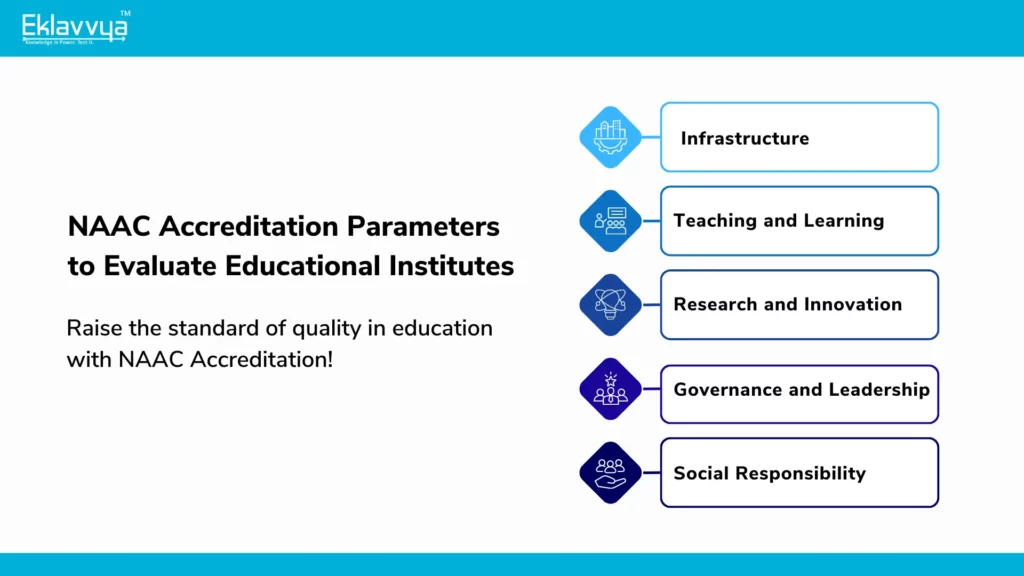 Evaluation Parameters of NAAC Accreditation