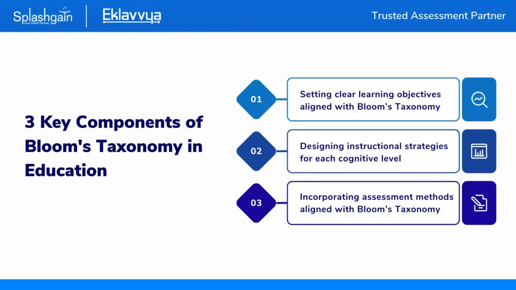 3 Key Components of 
Bloom's Taxonomy in Education 